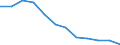 Regierungsbezirke / Statistische Regionen: Magdeburg, Stat. Region / Wertmerkmal: Wohnungen