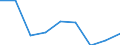 Bundesländer: Hessen / Gebäudeart: Nichtwohngebäude / Eigentümer: Land- und Forstwirtschaft, Tierhaltung, Fischerei / Wertmerkmal: Gebäude/Gebäudeteile