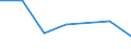 Bundesländer: Brandenburg / Gebäudeart: Nichtwohngebäude / Eigentümer: Immobilienfonds / Wertmerkmal: Gebäude/Gebäudeteile