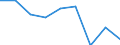Bundesländer: Brandenburg / Gebäudeart: Nichtwohngebäude / Eigentümer: Land- und Forstwirtschaft, Tierhaltung, Fischerei / Wertmerkmal: Gebäude/Gebäudeteile