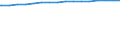 Kreise und kreisfreie Städte: Dithmarschen, Landkreis / Wertmerkmal: Wohngebäude