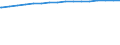 Kreise und kreisfreie Städte: Heidekreis, Landkreis / Wertmerkmal: Wohnungen