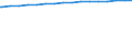 Kreise und kreisfreie Städte: Rheinisch-Bergischer Kreis / Wertmerkmal: Wohnungen