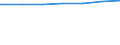 Kreise und kreisfreie Städte: Dithmarschen, Landkreis / Wohngebäude nach Anzahl der Wohnungen: Wohnheime / Wertmerkmal: Wohngebäude