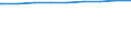 Bundesländer: Schleswig-Holstein / Wertmerkmal: Wohnfläche