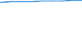 Bundesländer: Niedersachsen / Wertmerkmal: Wohnfläche