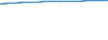 Regierungsbezirke / Statistische Regionen: Schleswig-Holstein / Größe der Wohnung: Wohnungen mit 4 Räumen / Wertmerkmal: Wohnungen