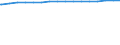 Regierungsbezirke / Statistische Regionen: Hamburg / Größe der Wohnung: Wohnungen mit 2 Räumen / Wertmerkmal: Wohnungen