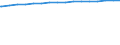 Regierungsbezirke / Statistische Regionen: Schleswig-Holstein / Wertmerkmal: Wohnungen