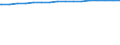 Regierungsbezirke / Statistische Regionen: Braunschweig, Stat. Region / Wertmerkmal: Wohnungen