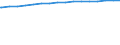 Regierungsbezirke / Statistische Regionen: Lüneburg, Stat. Region / Wertmerkmal: Wohnungen