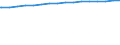 Regierungsbezirke / Statistische Regionen: Weser-Ems, Stat. Region / Wertmerkmal: Wohnungen