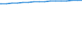 Regierungsbezirke / Statistische Regionen: Köln, Regierungsbezirk / Wertmerkmal: Wohnungen