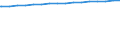Regierungsbezirke / Statistische Regionen: Trier, Stat. Region / Wertmerkmal: Wohnungen