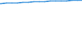 Regierungsbezirke / Statistische Regionen: Mittelfranken, Regierungsbezirk / Wertmerkmal: Wohnungen