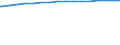 Regierungsbezirke / Statistische Regionen: Mecklenburg-Vorpommern / Wertmerkmal: Wohnungen