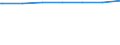 Regierungsbezirke / Statistische Regionen: Braunschweig, Stat. Region / Wohngebäude nach Anzahl der Wohnungen: Wohnheime / Wertmerkmal: Wohngebäude