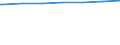 Regierungsbezirke / Statistische Regionen: Hannover, Stat. Region / Wohngebäude nach Anzahl der Wohnungen: Wohnheime / Wertmerkmal: Wohngebäude