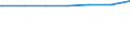 Regierungsbezirke / Statistische Regionen: Lüneburg, Stat. Region / Wohngebäude nach Anzahl der Wohnungen: Wohnheime / Wertmerkmal: Wohngebäude