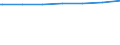 Regierungsbezirke / Statistische Regionen: Weser-Ems, Stat. Region / Wohngebäude nach Anzahl der Wohnungen: Wohnheime / Wertmerkmal: Wohngebäude