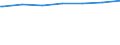 Regierungsbezirke / Statistische Regionen: Bremen / Wohngebäude nach Anzahl der Wohnungen: Wohnheime / Wertmerkmal: Wohngebäude
