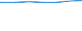 Regierungsbezirke / Statistische Regionen: Düsseldorf, Regierungsbezirk / Wohngebäude nach Anzahl der Wohnungen: Wohnheime / Wertmerkmal: Wohngebäude