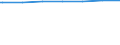 Regierungsbezirke / Statistische Regionen: Münster, Regierungsbezirk / Wertmerkmal: Wohnfläche in Wohngebäuden