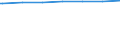 Regierungsbezirke / Statistische Regionen: Oberbayern, Regierungsbezirk / Wertmerkmal: Wohnfläche in Wohngebäuden
