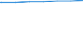 Regierungsbezirke / Statistische Regionen: Niederbayern, Regierungsbezirk / Wertmerkmal: Wohnfläche in Wohngebäuden