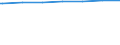 Regierungsbezirke / Statistische Regionen: Schwaben, Regierungsbezirk / Wertmerkmal: Wohnfläche in Wohngebäuden