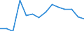 Regierungsbezirke / Statistische Regionen: Braunschweig, Stat. Region / Wertmerkmal: Entsorgte/behandelte Abfallmenge a.d. eig. BL