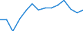 Regierungsbezirke / Statistische Regionen: Weser-Ems, Stat. Region / Wertmerkmal: Entsorgte/behandelte Abfallmenge a.d. eig. BL