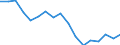 Regierungsbezirke / Statistische Regionen: Weser-Ems, Stat. Region / Wertmerkmal: Erzeuger von primär nachgewiesenen Abfallmengen