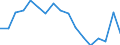 Regierungsbezirke / Statistische Regionen: Bremen / Wertmerkmal: Erzeuger von primär nachgewiesenen Abfallmengen