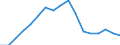 Regierungsbezirke / Statistische Regionen: Koblenz, Stat. Region / Wertmerkmal: Erzeuger von primär nachgewiesenen Abfallmengen