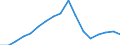 Regierungsbezirke / Statistische Regionen: Trier, Stat. Region / Wertmerkmal: Erzeuger von primär nachgewiesenen Abfallmengen