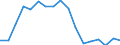 Regierungsbezirke / Statistische Regionen: Rheinhessen-Pfalz, Stat. Region / Wertmerkmal: Erzeuger von primär nachgewiesenen Abfallmengen
