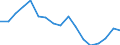 Regierungsbezirke / Statistische Regionen: Schwaben, Regierungsbezirk / Wertmerkmal: Erzeuger von primär nachgewiesenen Abfallmengen