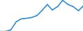 Regierungsbezirke / Statistische Regionen: Braunschweig, Stat. Region / Wertmerkmal: Abgegebene Abfallmenge an Entsorger