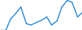 Regierungsbezirke / Statistische Regionen: Lüneburg, Stat. Region / Wertmerkmal: Abgegebene Abfallmenge an Entsorger