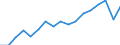 Regierungsbezirke / Statistische Regionen: Weser-Ems, Stat. Region / Wertmerkmal: Abgegebene Abfallmenge an Entsorger