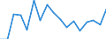 Regierungsbezirke / Statistische Regionen: Rheinhessen-Pfalz, Stat. Region / Wertmerkmal: Abgegebene Abfallmenge an Entsorger