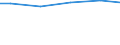 Wasserarten: Quellwasser / Bundesländer: Nordrhein-Westfalen / Wertmerkmal: Wassergewinnung