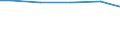 Wasserarten: Uferfiltrat, angereichertes Grundwasser / Bundesländer: Nordrhein-Westfalen / Wertmerkmal: Wassergewinnung