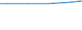 Wasserarten: Grundwasser / Bundesländer: Brandenburg / Wertmerkmal: Wassergewinnung