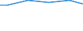 Bundesländer: Schleswig-Holstein / Wasserart: Fluss-, Seen- und Talsperrenwasser / Wertmerkmal: Wassergewinnung