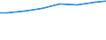 Bundesländer: Schleswig-Holstein / Letztverbraucher von Wasser: sonstige Abnehmer / Wertmerkmal: Wasserabgabe an Letztverbraucher