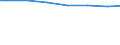 Bundesländer: Schleswig-Holstein / Letztverbraucher von Wasser: Haushalte und Kleingewerbe / Wertmerkmal: Wasserabgabe an Letztverbraucher