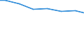 Bundesländer: Hamburg / Letztverbraucher von Wasser: sonstige Abnehmer / Wertmerkmal: Wasserabgabe an Letztverbraucher