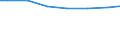 Bundesländer: Hamburg / Letztverbraucher von Wasser: Haushalte und Kleingewerbe / Wertmerkmal: Wasserabgabe an Letztverbraucher